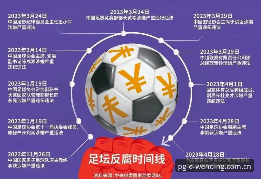 资深用户分享足坛反腐风暴的深度体验——从第三批禁足名单看行业变革